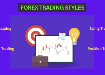 Forex Trading Styles