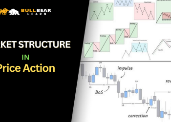 Market Structure in Price Action