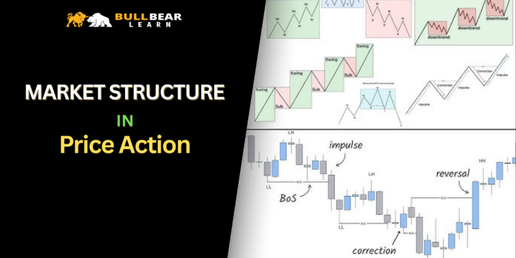 Market Structure in Price Action