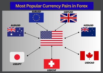 Most Popular Currency Pairs in Forex