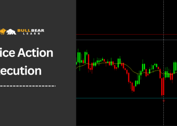 Price Action Execution