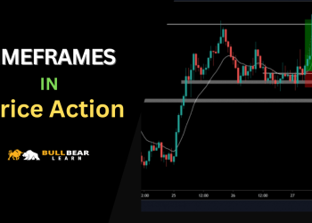 Timeframes in Price Action: How to Use Top-Down Analysis Correctly
