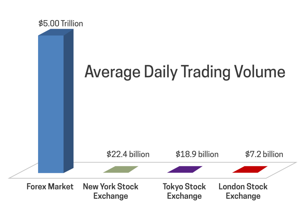 forex market trading volumes