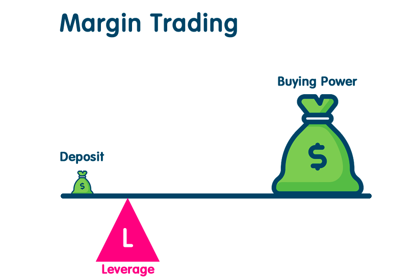 What Is Margin