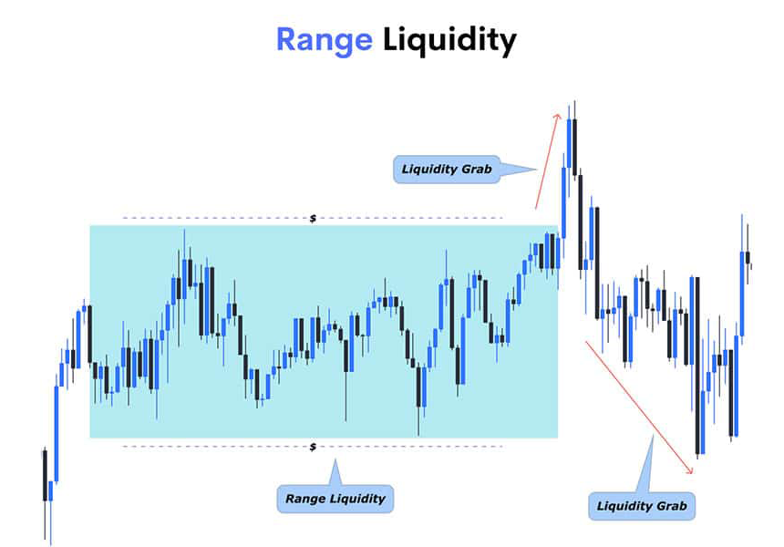 types-of-liquidity-in-forex