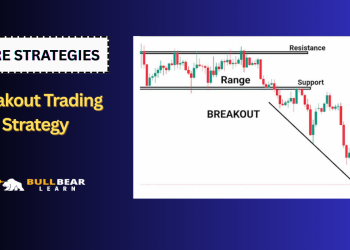 Breakout Trading Strategy
