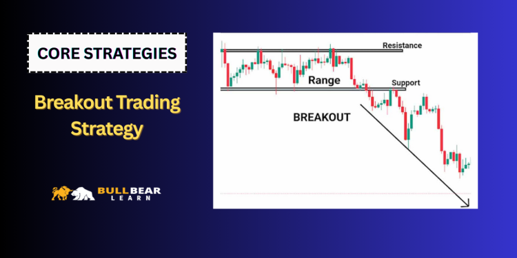 Breakout Trading Strategy