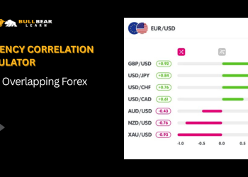 Currency Correlation Calculator