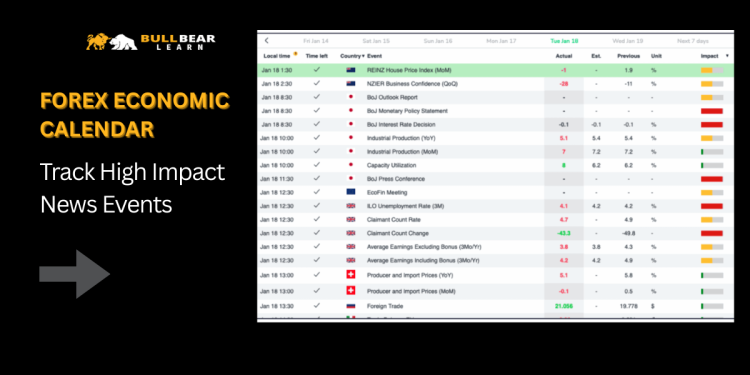 Forex Economic Calendar
