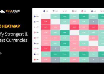 Forex Heatmap