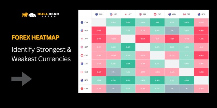 Forex Heatmap