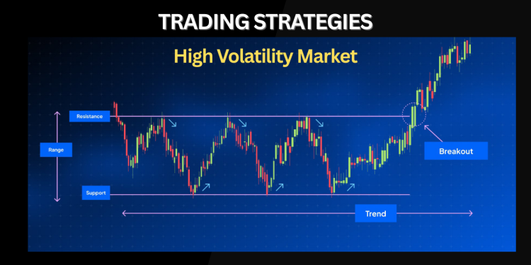 High Volatility Market Trading Strategies