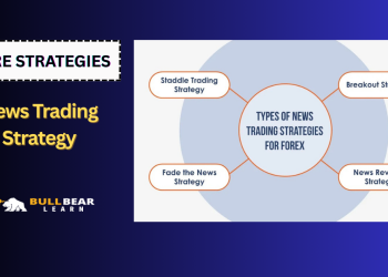 News Trading Strategy