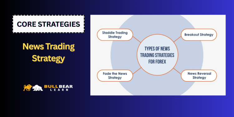 News Trading Strategy