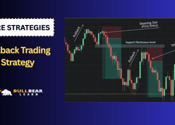 Pullback Trading Strategy
