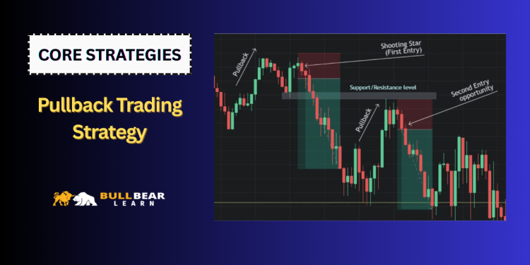 Pullback Trading Strategy