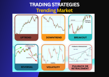 Trending Market Trading Strategies