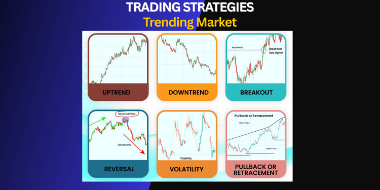 Trending Market Trading Strategies