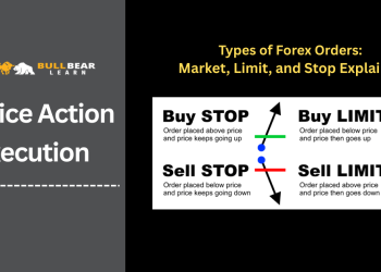 Types of Forex Orders