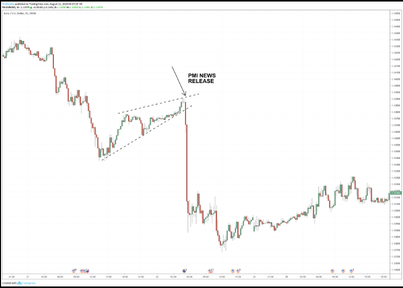 What Is News-Driven Trading 2