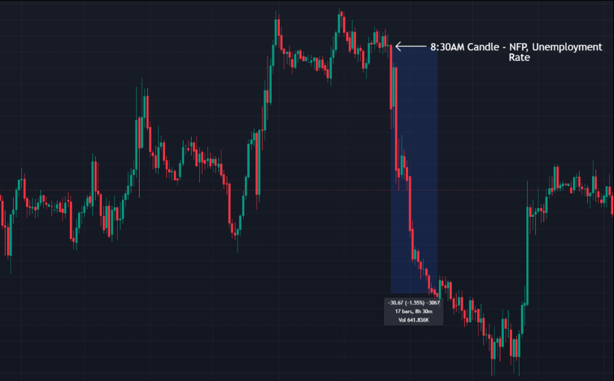 What Is News-Driven Trading 3