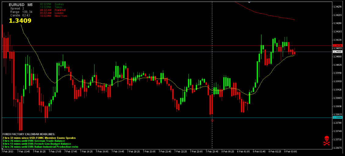 What is Choppy Market 