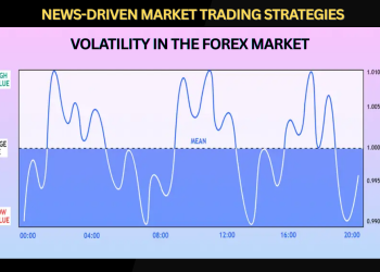 News-Driven Market Trading Strategies