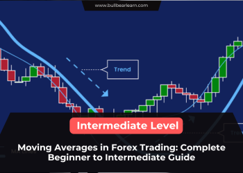 Moving Averages in Forex Trading