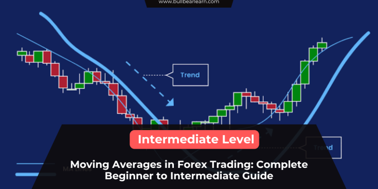 Moving Averages in Forex Trading