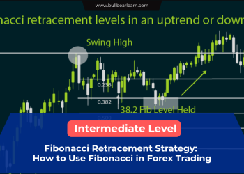 fibonacci retracement forex