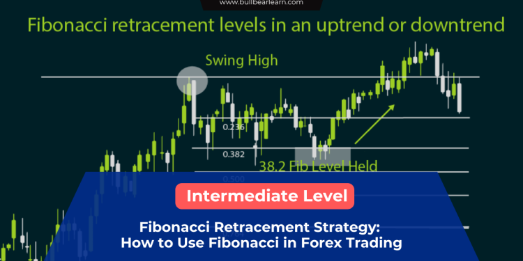 fibonacci retracement forex