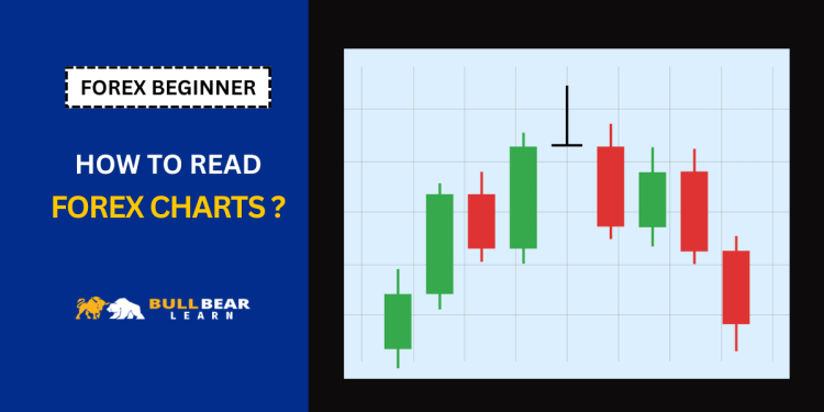 how to read forex charts