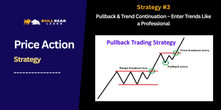 pullback trading strategy