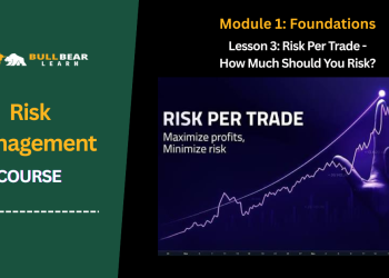 risk per trade