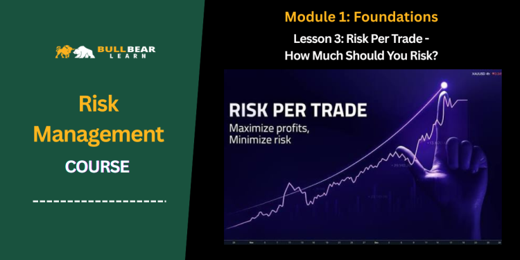 risk per trade